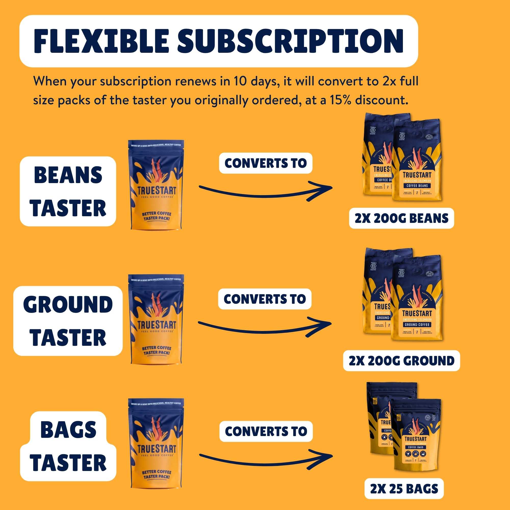 Smooth Whole Beans Taster Pack
