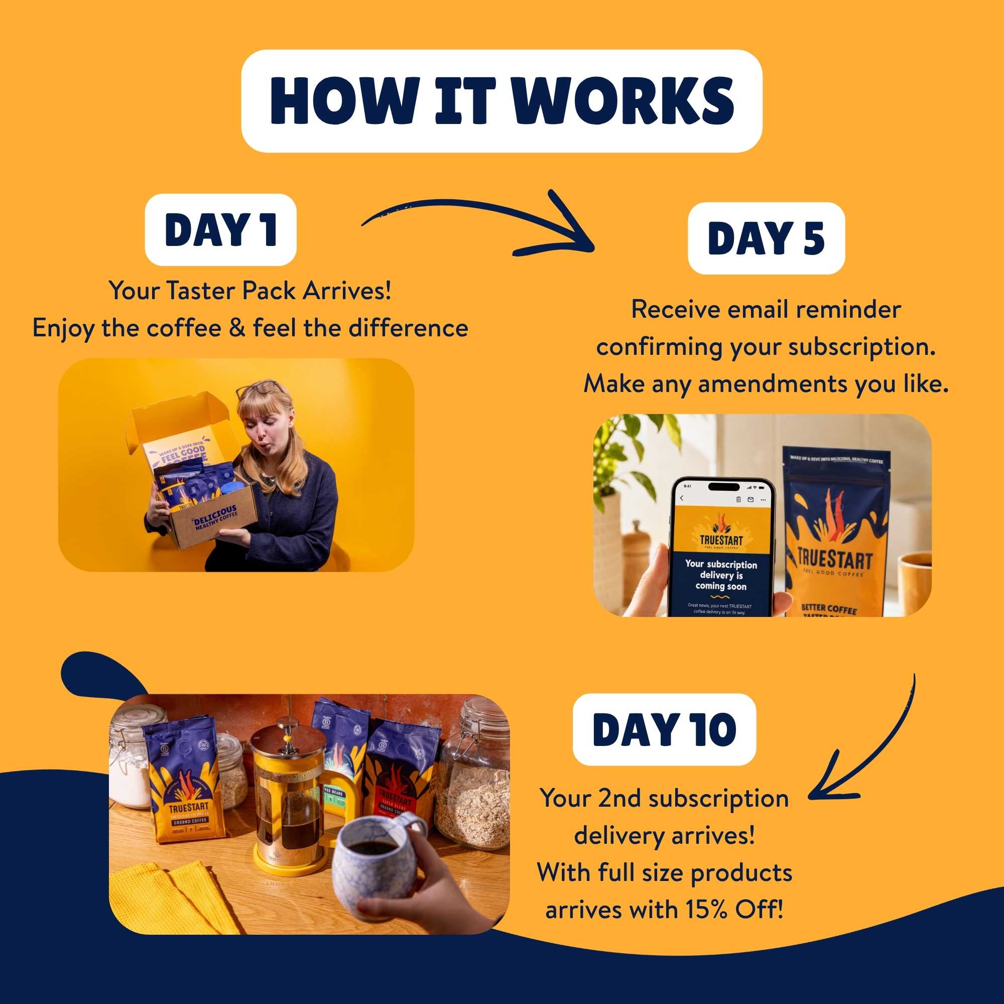 Decaf Swiss Water Ground Coffee Taster Pack